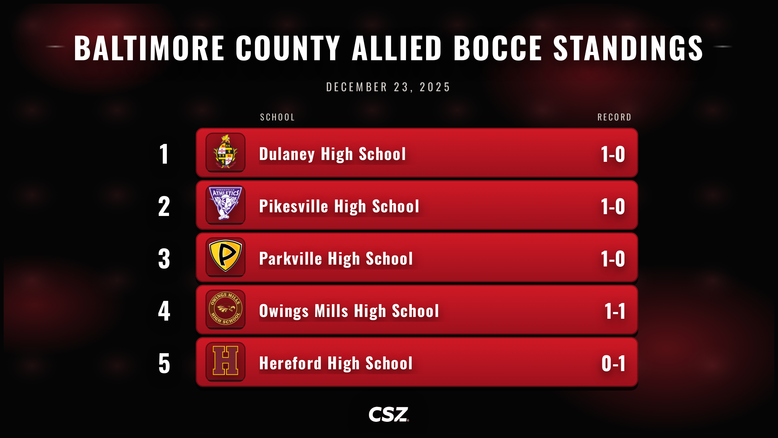 Standings thumbnail preview